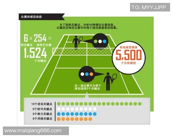 赛后分析：北京网球队与上海网球队实力对比与战术探讨