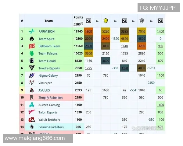 2026DOTA2意识排行榜：IG位居第7名