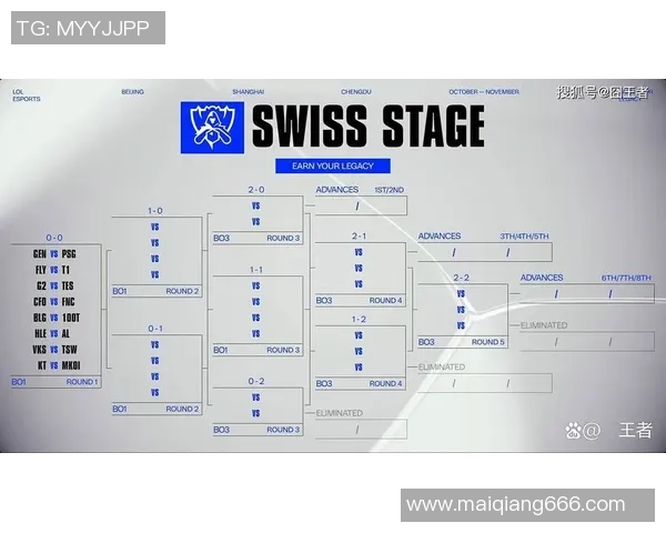 全球总决赛点评：BLG的灵活性表现