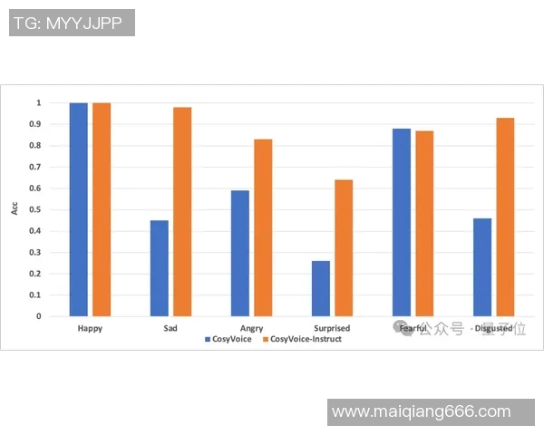 数据分析：成都乒乓球队的灵活性表现
