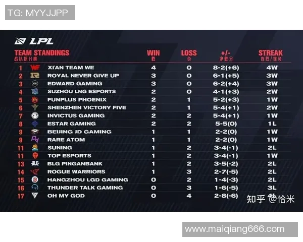 最新英雄联盟意识TOP10:RNG领跑_1 最新英雄联盟意识TOP10:RNG领跑_1