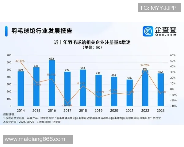 羽毛球热议:西安羽毛球队的技术争议 羽毛球热议:西安羽毛球队的技术争议