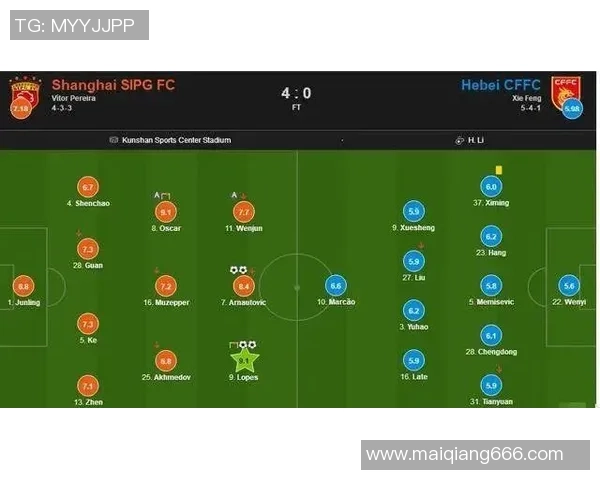 赛后复盘:上海足球队 vs 成都足球队的速度 赛后复盘:上海足球队 vs 成都足球队的速度